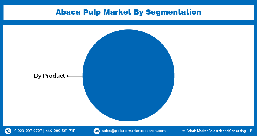 Abaca Pulp Seg